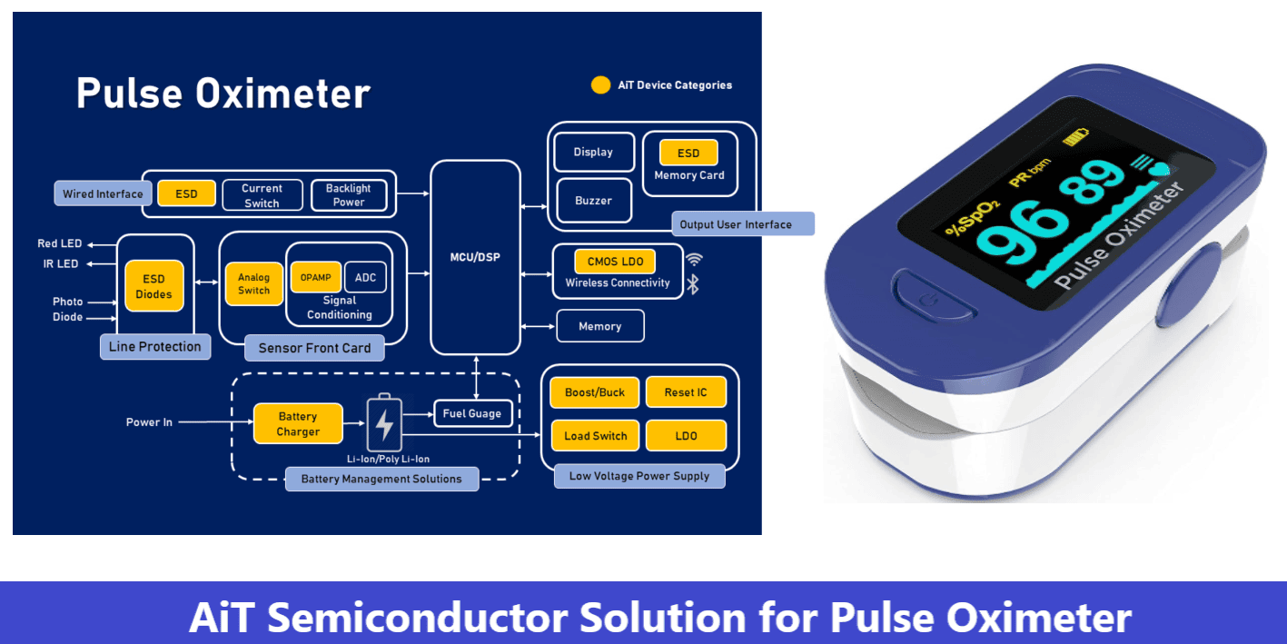 AiT Semiconductor Solution for Pulse Oximeter
