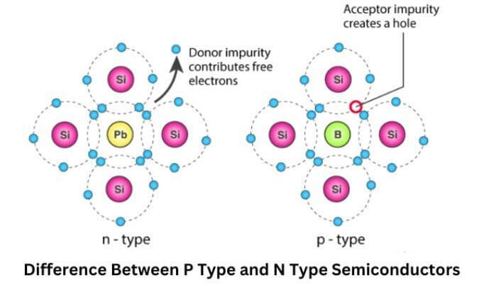 Difference Between P Type and N Type Semiconductors