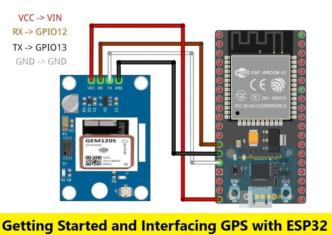 Getting Started and Interfacing GPS with ESP32