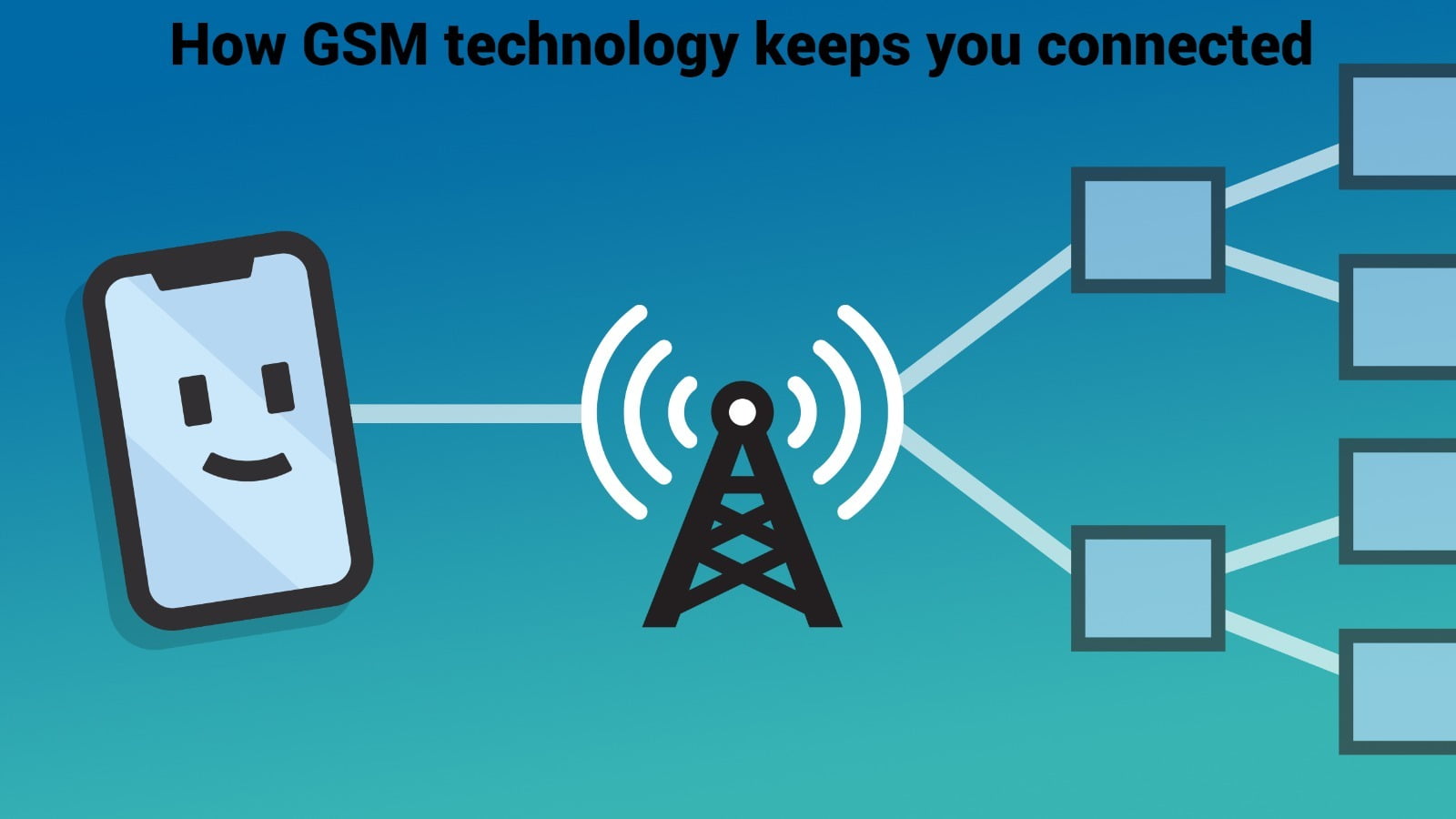 How GSM Technology Keeps You Connected