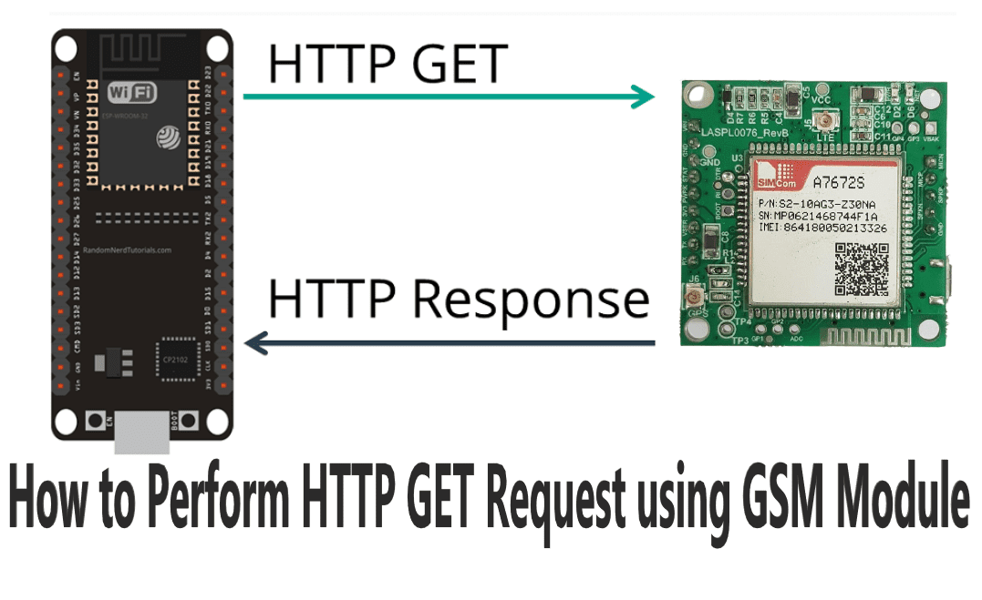 How to Perform HTTP GET Request using GSM Module