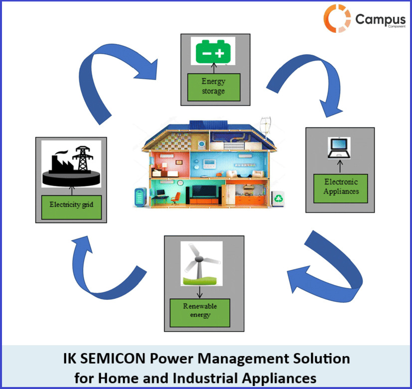 IK SEMICON Power Management Solution for Home and Industrial Appliances