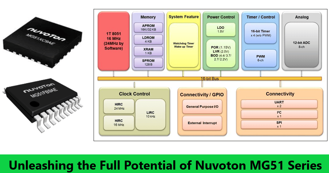 Unleashing the Full Potential of Nuvoton MG51 Series